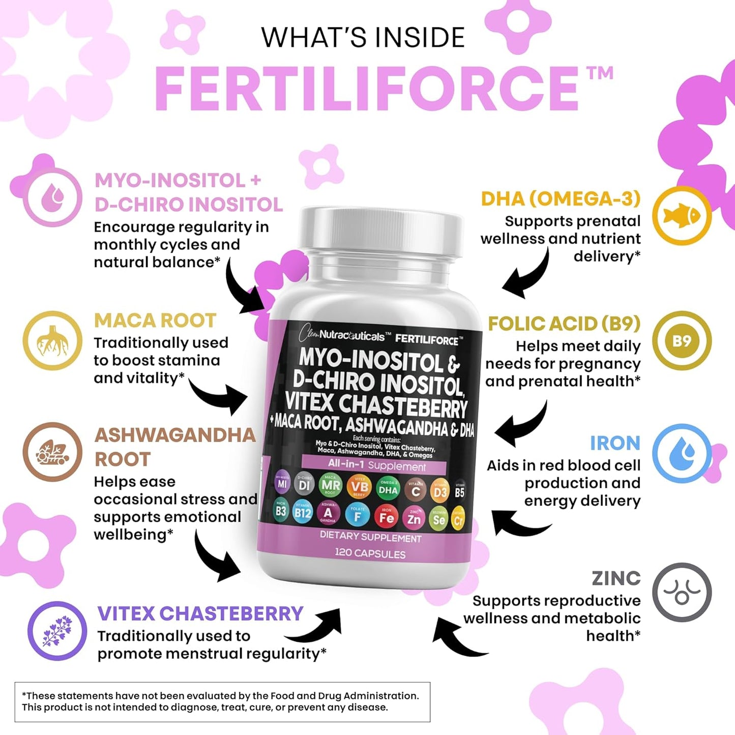 Myo-Inositol & D-Chiro Inositol 2050mg Fertility Supplement 40:1 Ratio - Prenatal Vitamins for Women with Ashwagandha Maca Root Vitex Chasteberry Iron DHA Folic Acid DIM Zinc - 2Pack