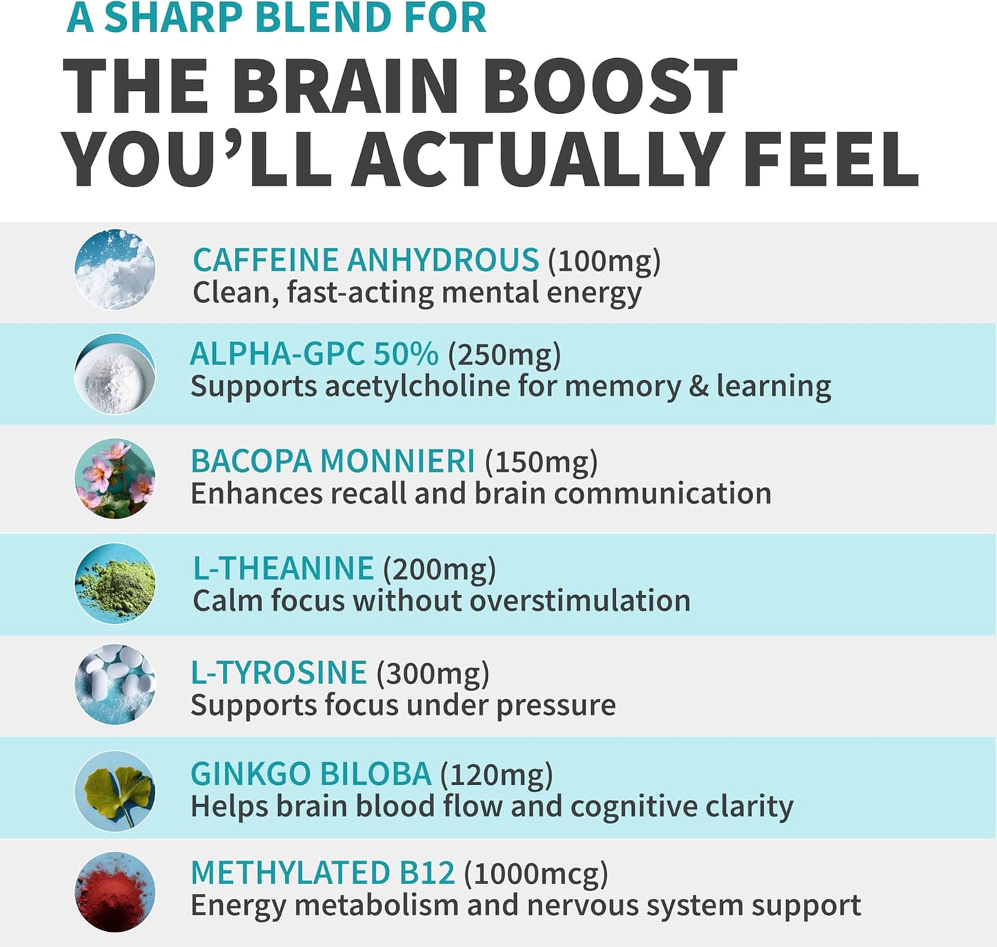 12-in-1 Nootropic Brain Supplement with Caffeine Anhydrous: Ginkgo Biloba for Brain Support, Memory and Focus - B12, Alpha GPC, L Theanine and Choline Supplements with Bioperine with 1321mg (60ct)