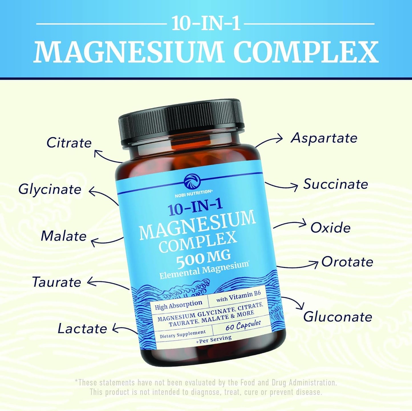 10 in 1 Magnesium Complex Supplement 500MG | Magnesium Citrate, Mag Glycinate, Malate & More | High Absorption Mag Complex with Vitamin B6 | Bone, Muscle & Heart Health Support | Non-GMO | 60 Ct.