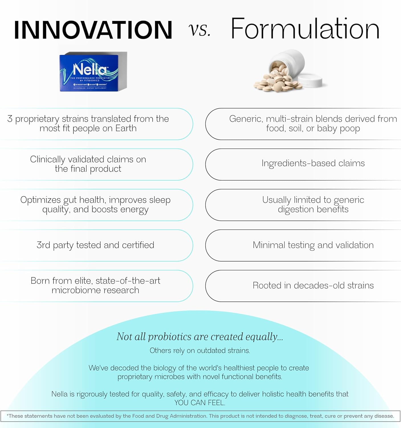 Nella Gut Health Supplements for Women & Men (30 Capsules), Energy Boosting Probiotics for Digestive Health, 3 Strains, Daily Probiotic Pills, Supports Workout & Recovery