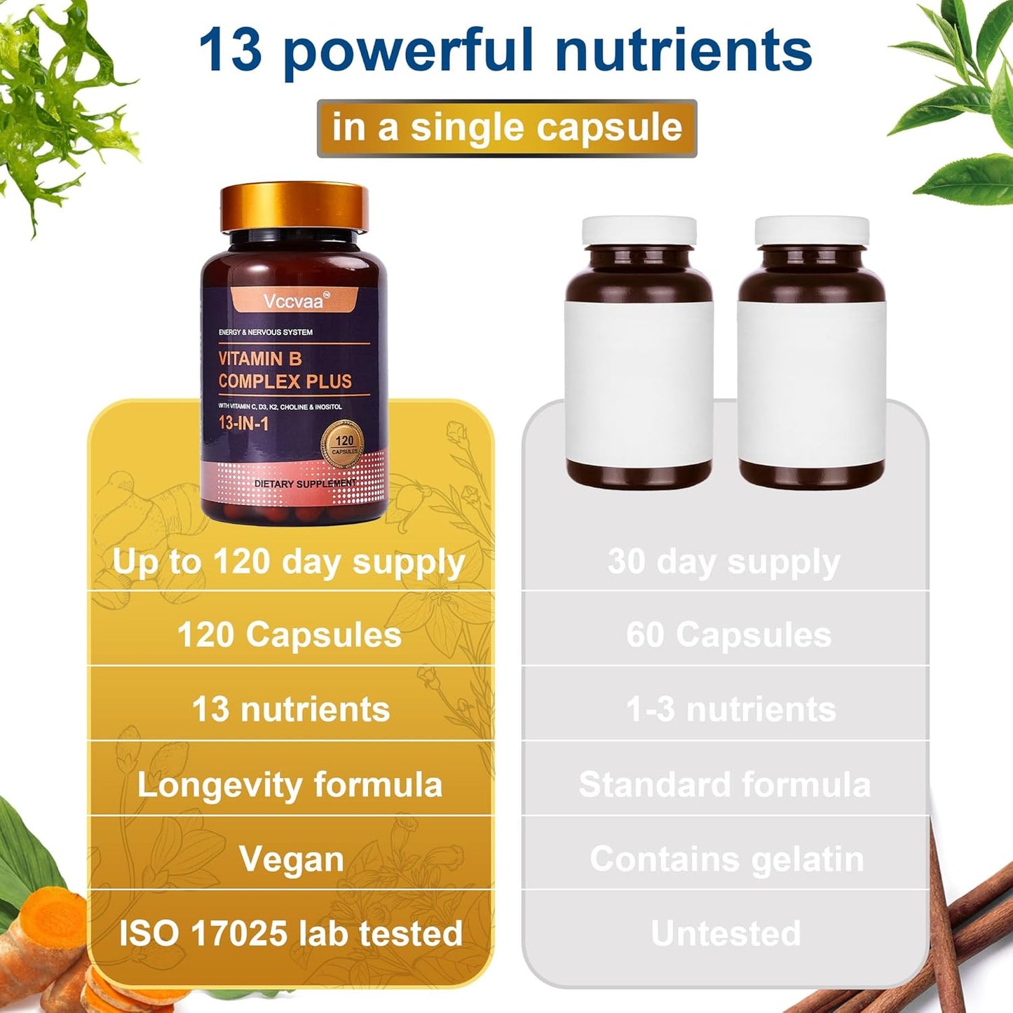 13-in-1 Vitamin B Complex Plus with Biotin, Inositol, Folate, B12, C, D3, K2 – Energy, Nerve & Immune Support for Men & Women – Vegan, Non-GMO, 120 Capsules