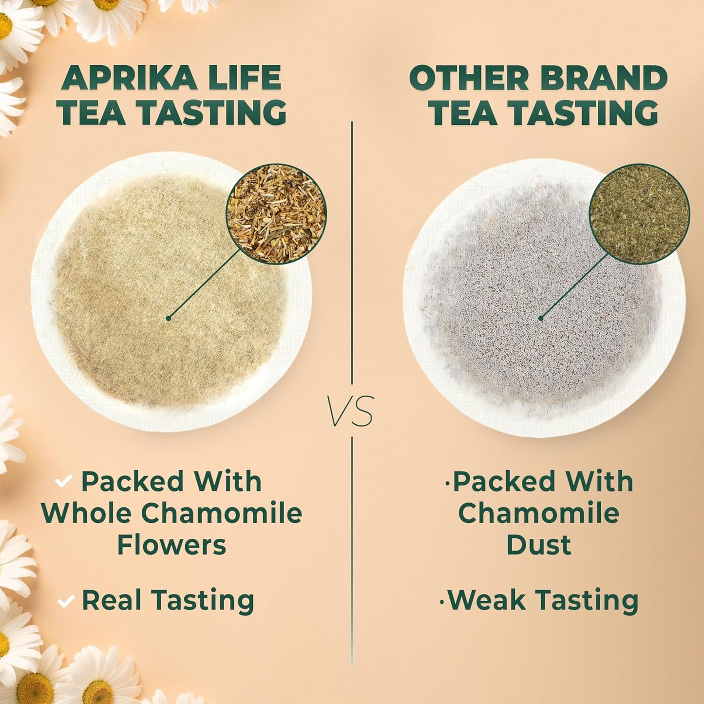 100% Pure Chamomile Tea - Only Flowers without Stems, Chamomile Tea Bags Caffeine Free, 60 count, Calming Tea Chamomile by Aprika Life