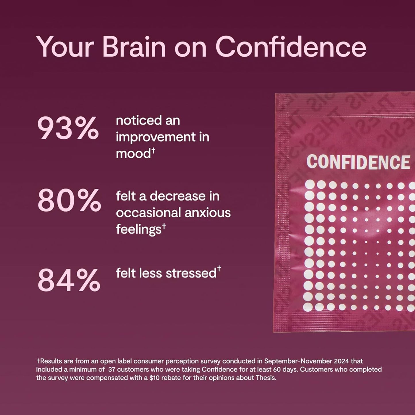 Thesis Confidence - Nootropic Brain Support Supplement - Soothe Nerves & Promotes Emotional Well-Being - Ashwagandha, Saffron, L-Theanine & More - 1 Month Supply (24 Servings)